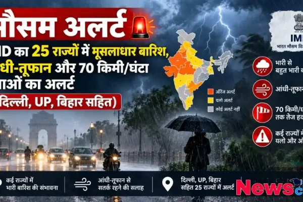 न्यूज़ क्रिटिक: IMD द्वारा दिल्ली, यूपी और बिहार सहित 25 राज्यों में भारी बारिश, आंधी-तूफान और 70 किमी प्रति घंटे की रफ्तार से तेज हवाओं के अलर्ट को दर्शाता मौसम बुलेटिन पोस्टर।