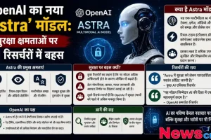 न्यूज़ क्रिटिक का इन्फोग्राफिक जो OpenAI के नए मल्टीमॉडल 'Astra' मॉडल की क्षमताओं और उसकी सुरक्षा को लेकर AI शोधकर्ताओं के बीच चल रही बहस को विस्तार से दर्शाता है।