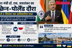 न्यूज़ क्रिटिक का ग्राफ़िक जिसमें विदेश मंत्री डॉ. एस. जयशंकर के 3 से 5 सितंबर तक होने वाले यूक्रेन और पोलैंड दौरे के कार्यक्रम, उद्देश्य और कूटनीतिक महत्व को दर्शाया गया है।