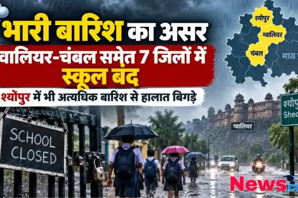 मध्य प्रदेश के ग्वालियर, चंबल और श्योपुर में भारी बारिश के कारण स्कूलों के बंद होने की खबर को दर्शाता न्यूज इन्फोग्राफिक। चित्र में 'SCHOOL CLOSED' का बोर्ड, बारिश में छाता लिए बच्चे और ग्वालियर किले की झलक दिखाई गई है।
