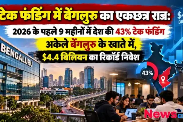 भारत में टेक फंडिंग में बेंगलुरु का दबदबा, वर्ष 2026 में 4.4 बिलियन डॉलर का रिकॉर्ड निवेश - न्यूज़ क्रिटिक (News Critic)। 33