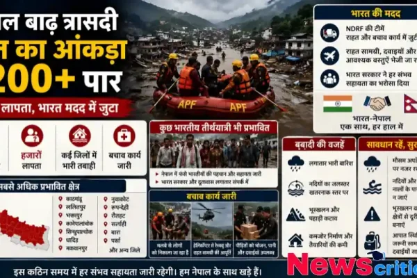 न्यूज़ क्रिटिक का ग्राफ़िक जिसमें नेपाल बाढ़ त्रासदी में 1200 से अधिक लोगों की मौत, मलबे में तबाही और बचाव कार्य में जुटी भारत की एनडीआरएफ (NDRF) टीमों की जानकारी दी गई है।