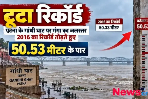 पटना के गांधी घाट पर गंगा नदी के बढ़ते जलस्तर को दर्शाता न्यूज इन्फोग्राफिक, जिसमें पानी का स्तर 50.53 मीटर पार कर जाने और 2016 का रिकॉर्ड टूटने की जानकारी दी गई है। पृष्ठभूमि में गांधी घाट और पुल का दृश्य दिखाई दे रहा है।