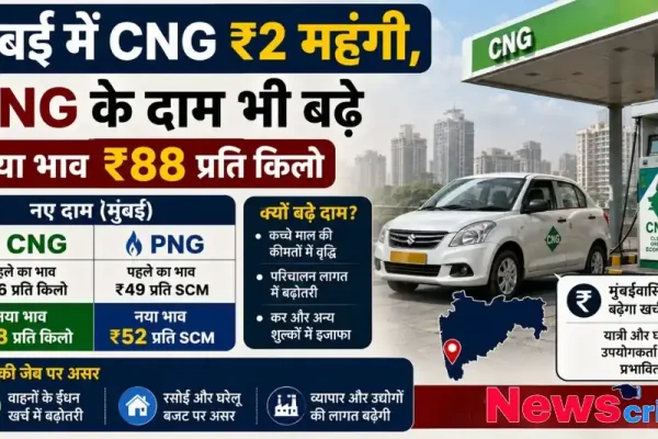 मुंबई में सीएनजी और पीएनजी की कीमतों में बढ़ोतरी के कारणों और नए रेट्स को दर्शाता इन्फोग्राफिक - न्यूज़ क्रिटिक
