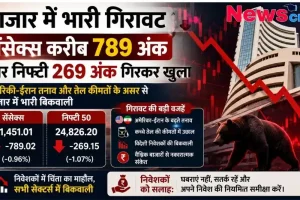 शेयर बाजार में भारी गिरावट को दर्शाता ग्राफिक्स, जिसमें लाल रंग का गिरता हुआ तीर, बॉम्बे स्टॉक एक्सचेंज की इमारत और बियर (भालू) मार्केट का प्रतीक है - न्यूज़ क्रिटिक