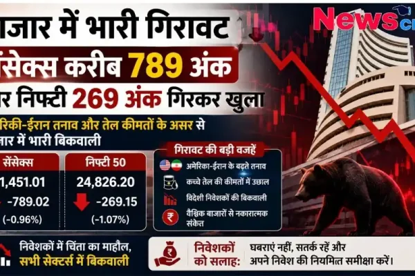 शेयर बाजार में भारी गिरावट को दर्शाता ग्राफिक्स, जिसमें लाल रंग का गिरता हुआ तीर, बॉम्बे स्टॉक एक्सचेंज की इमारत और बियर (भालू) मार्केट का प्रतीक है - न्यूज़ क्रिटिक