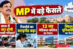 मध्य प्रदेश के मुख्यमंत्री मोहन यादव और राज्य में शिक्षा, स्वास्थ्य व भर्ती से जुड़े बड़े फैसले | News Critic