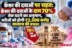 कैंसर की दवाओं पर राहत: दवाओं के दाम 70% तक घटने का अनुमान, मरीजों को ₹2,500 करोड़ सालाना की बचत - News Critic