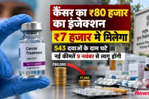 NPPA ने घटाई 543 कैंसर दवाओं की कीमतें, ₹80 हजार का इंजेक्शन अब ₹7 हजार में - News Critic