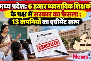 मध्य प्रदेश में 6 हजार व्यावसायिक शिक्षकों के पक्ष में सरकार का फैसला, 13 कंपनियों का एग्रीमेंट खत्म - न्यूज़ क्रिटिक