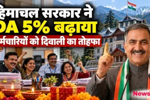 न्यूज़ क्रिटिक: हिमाचल प्रदेश के मुख्यमंत्री सुखविंदर सिंह सुक्खू और 5% DA बढ़ोतरी की खुशी मनाते सरकारी कर्मचारी।